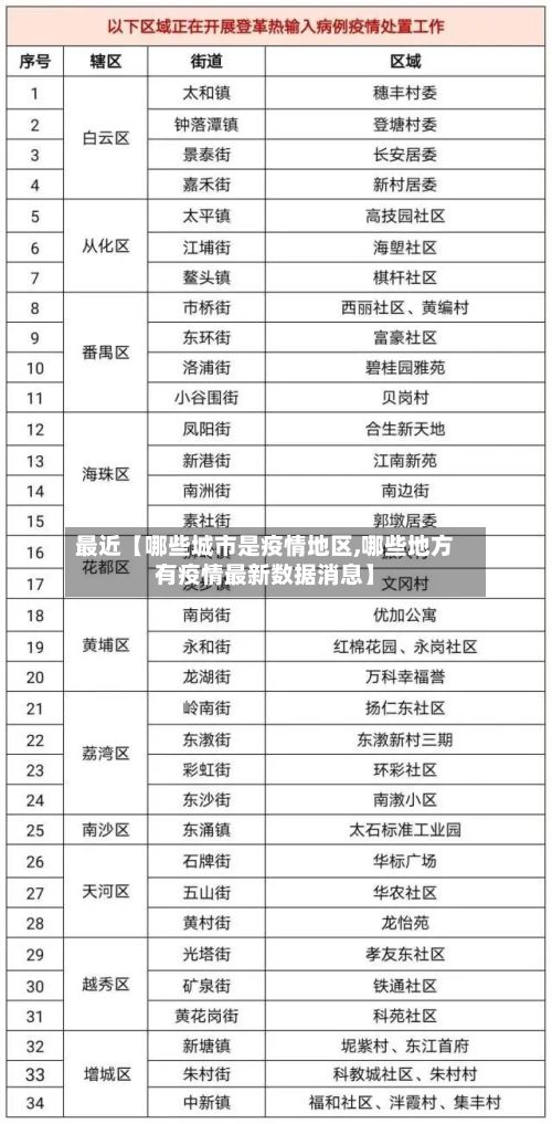 最近【哪些城市是疫情地区,哪些地方有疫情最新数据消息】