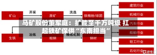 马矿股份董军庭：扩能至千万吨级 扛起铁矿保供“东南担当”-第3张图片