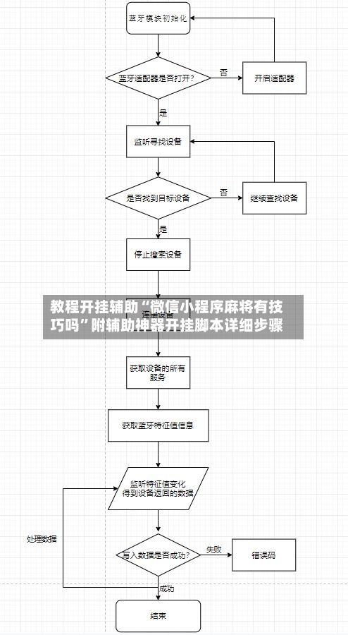 教程开挂辅助“微信小程序麻将有技巧吗”附辅助神器开挂脚本详细步骤-第3张图片