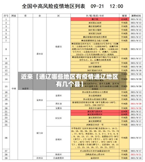 近来【通辽哪些地区有疫情通辽地区有几个县】-第2张图片