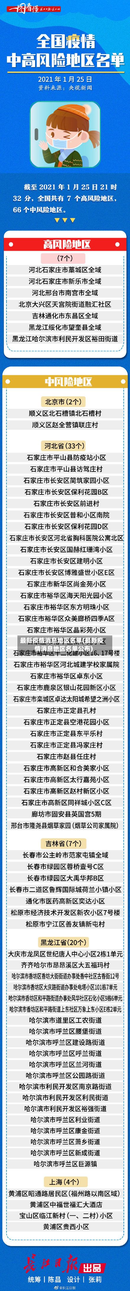 最新疫情消息地区名单(最新疫情消息地区名单公布)-第3张图片