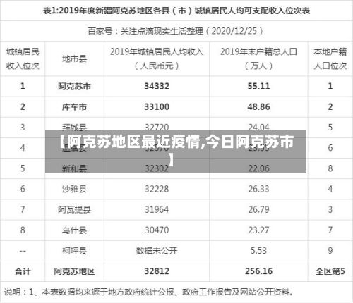 【阿克苏地区最近疫情,今日阿克苏市】-第2张图片