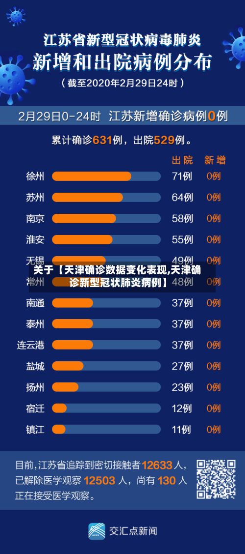 关于【天津确诊数据变化表现,天津确诊新型冠状肺炎病例】