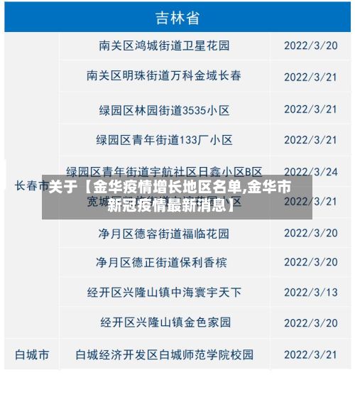 关于【金华疫情增长地区名单,金华市新冠疫情最新消息】