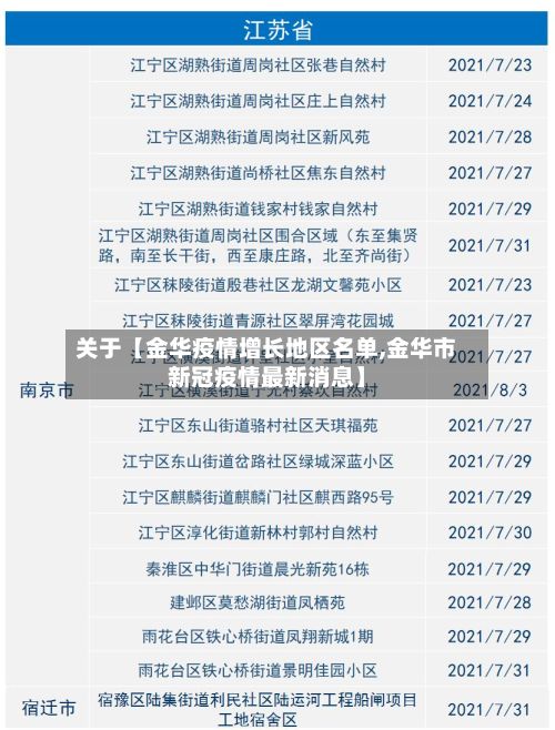 关于【金华疫情增长地区名单,金华市新冠疫情最新消息】-第2张图片