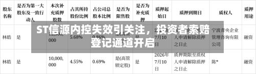 ST信源内控失效引关注，投资者索赔登记通道开启-第3张图片