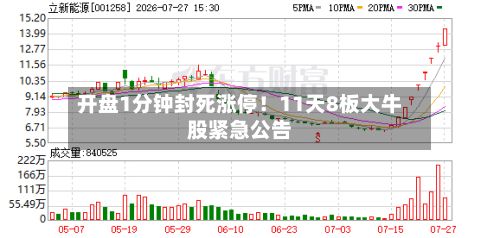 开盘1分钟封死涨停!11天8板大牛股紧急公告-第3张图片