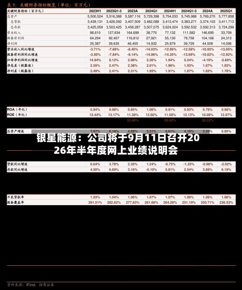银星能源：公司将于9月11日召开2026年半年度网上业绩说明会-第1张图片