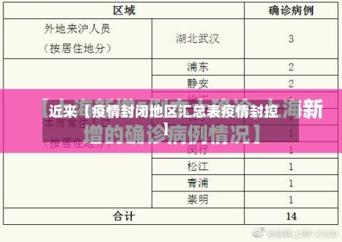近来【疫情封闭地区汇总表疫情封控】