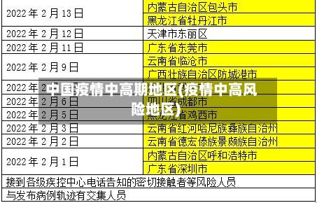 中国疫情中高期地区(疫情中高风险地区)
