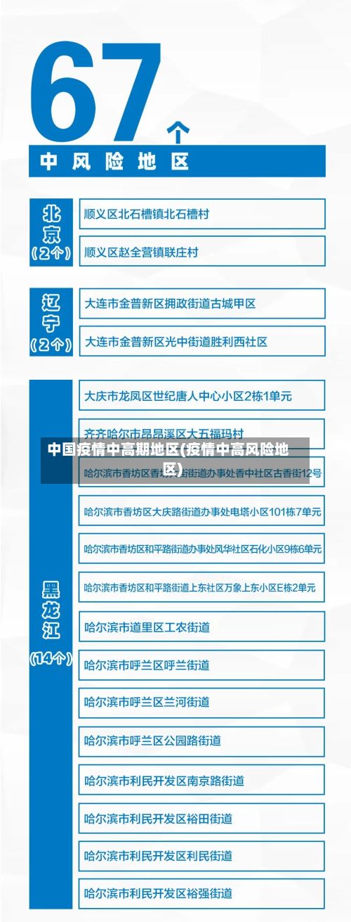 中国疫情中高期地区(疫情中高风险地区)-第2张图片