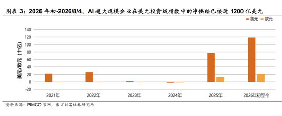陈果：配置资源，稳中求进，短期风险偏好不宜过于激进