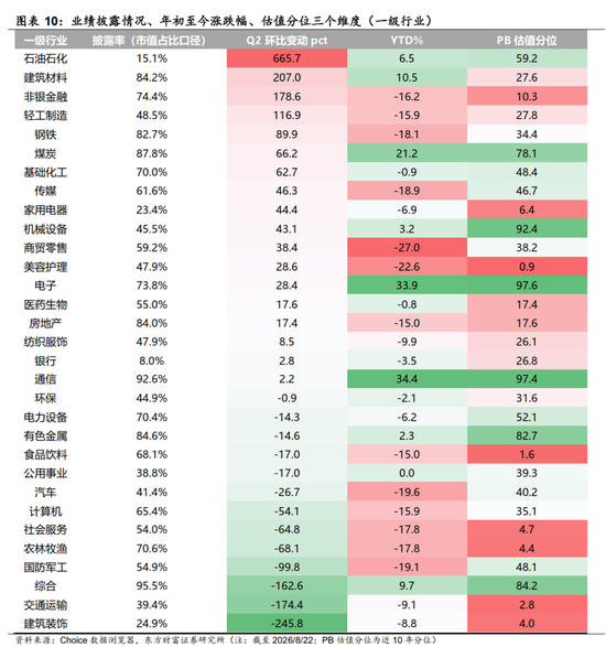 陈果：配置资源，稳中求进	，短期风险偏好不宜过于激进