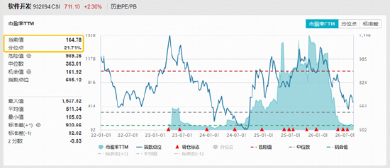 OpenAI联合巨头预警！网络安全+AI应用携手走强	，麒麟信安等5股涨停！软件开发方向早盘领涨市场！