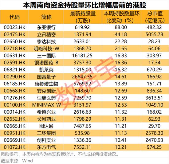 半导体龙头	，688432  ，重大资产重组！互联网巨头获资金爆买