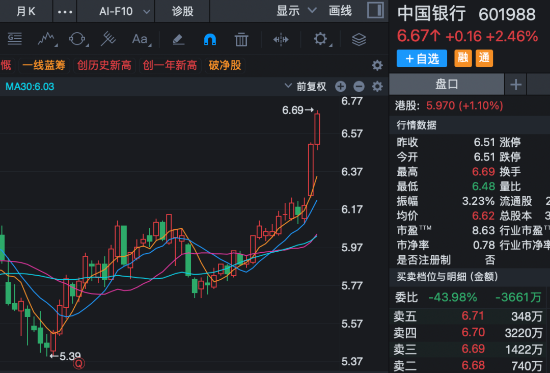 6连板、12天7板，粮食概念全线爆发！
