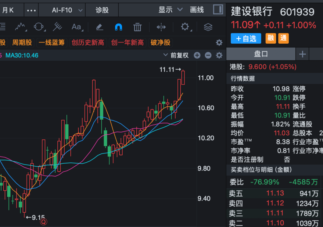 6连板、12天7板，粮食概念全线爆发！