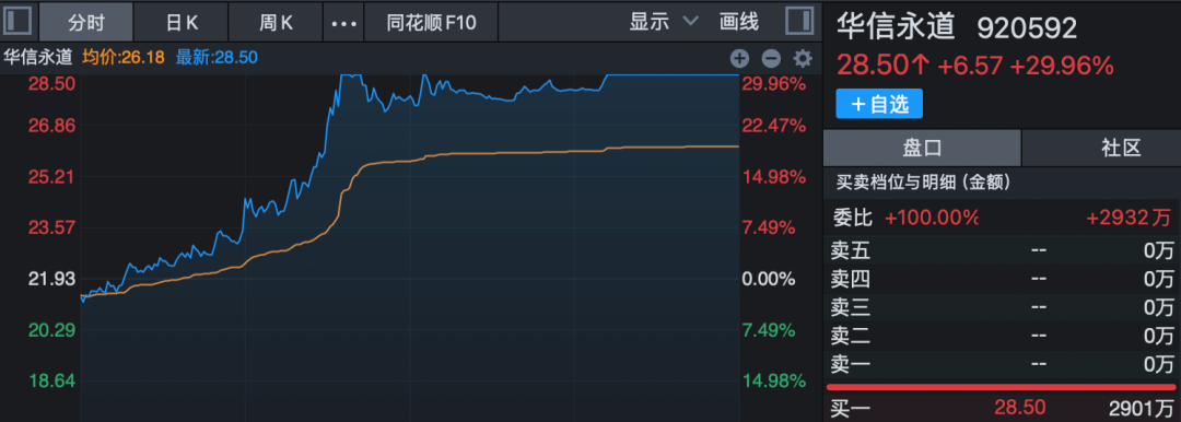 6连板、12天7板，粮食概念全线爆发！